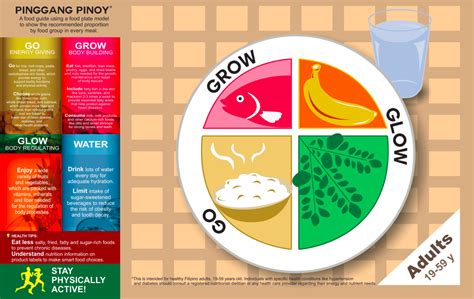 Pinggang Pinoy: The recommended food plate for .